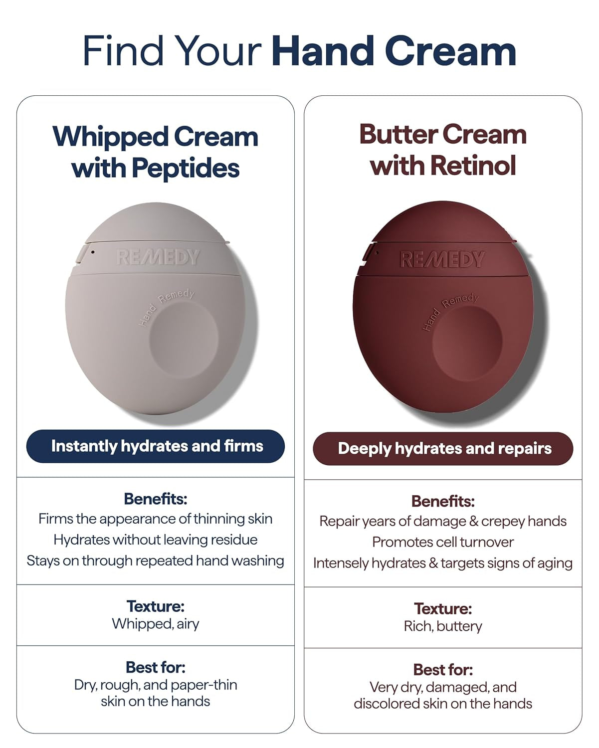 Remedy Hand & Cuticle Firming Whipped Cream with Peptides | Squalane, Shea Butter, Triple Ceramides | for Dry, Thin, Aging Hands | Retinol-Free | by Dermatologist Dr. Shah | 2.25 Fl Oz